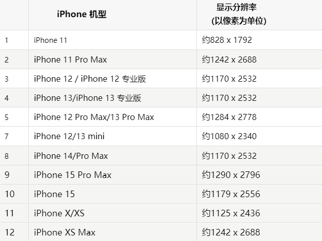 苹桂平果维修分享iPhone主屏幕壁纸显得模糊怎么办