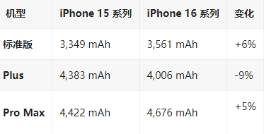 桂平苹果16维修分享iPhone16/Pro系列机模再曝光