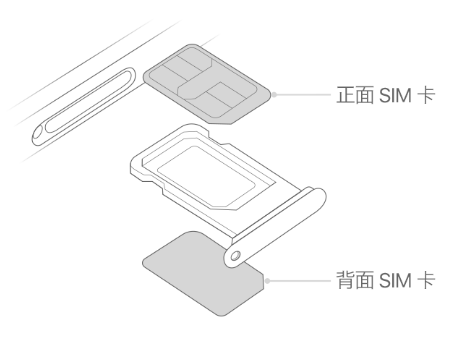 桂平苹果15维修分享iPhone15出现'无SIM卡'怎么办 