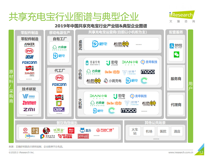 桂平苹果手机维修分享iPhone 12 如何安全使用共享充电宝 