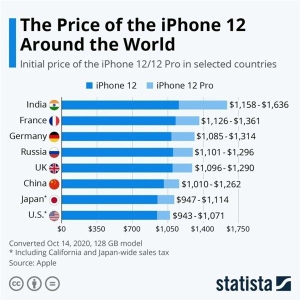 桂平苹果手机维修分享哪个购买iPhone 12/12 Pro更便宜 