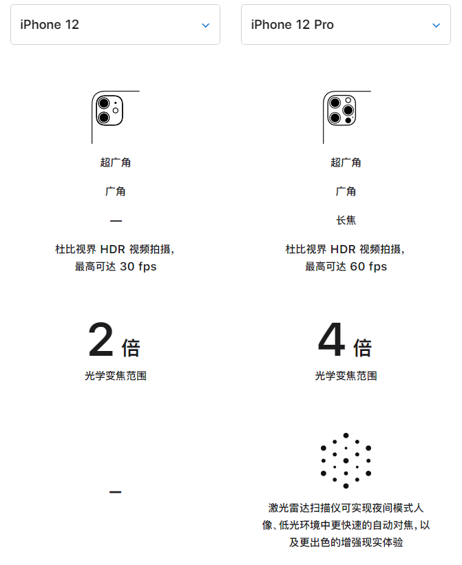 桂平苹果手机维修分享苹果 iPhone 12 与 iPhone 12 Pro 选哪款 